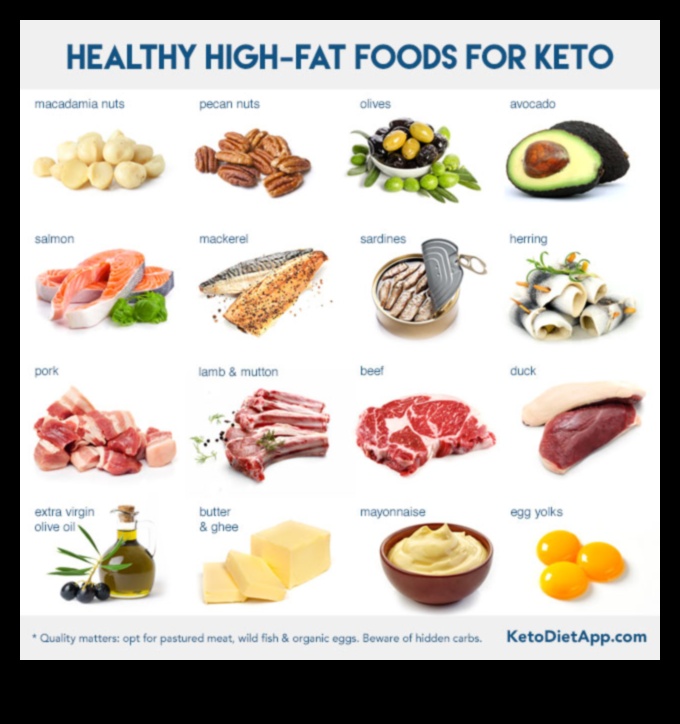 ההשפעה של דיאטות דלות פחמימות על בריאות המפרקים