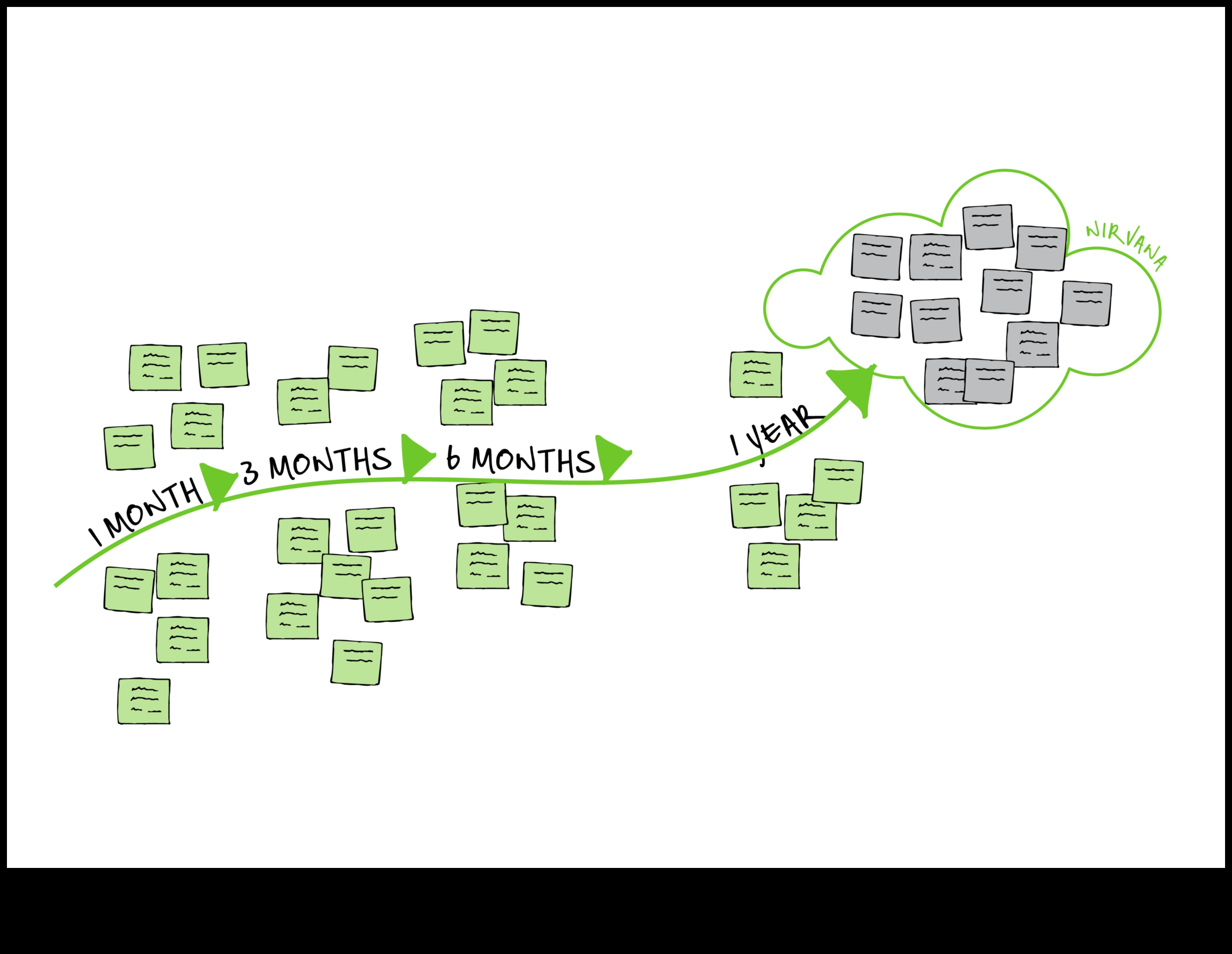 NomadNirvana: נירוונה נמצאה בתכנון החלק שלנו