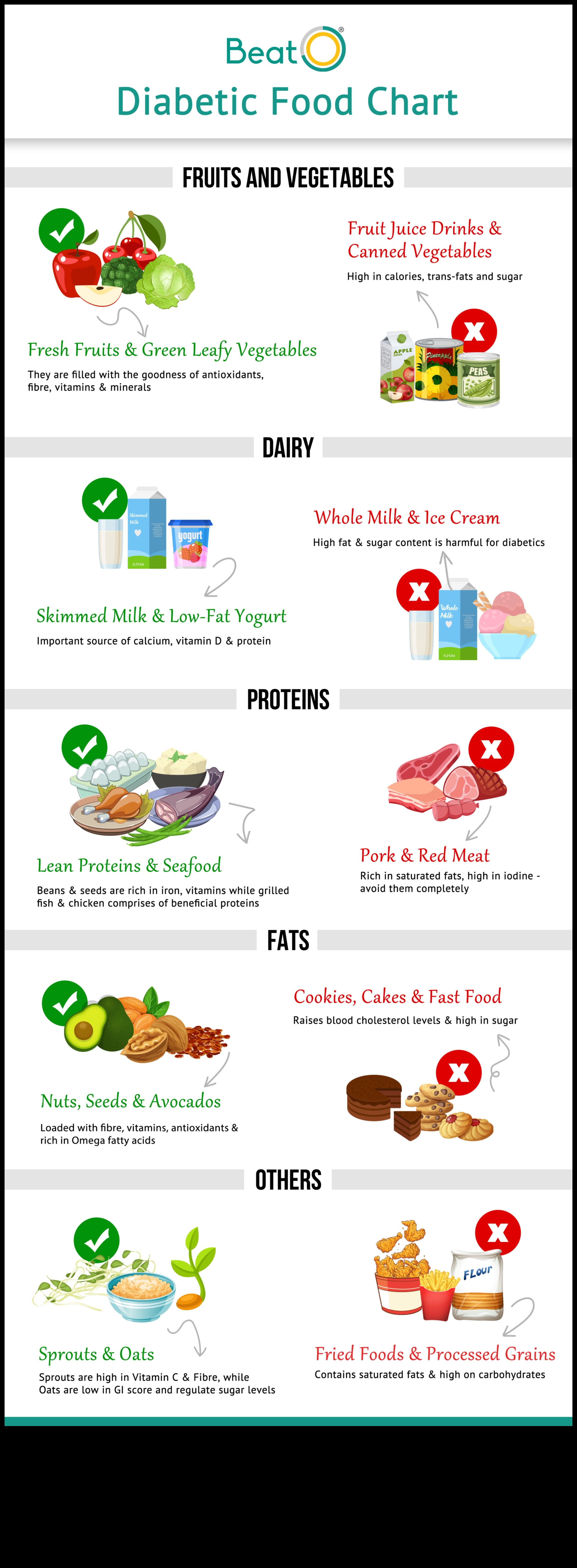 דיאטות דלות שומן וסוכרת: ניהול רמות הסוכר בדם