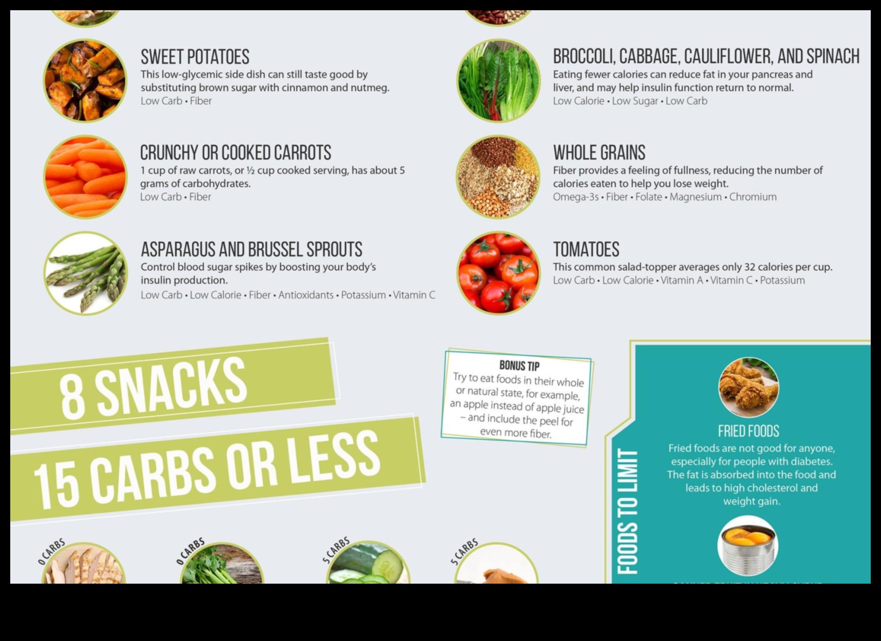 דיאטות דלות שומן וסוכרת: ניהול רמות הסוכר בדם