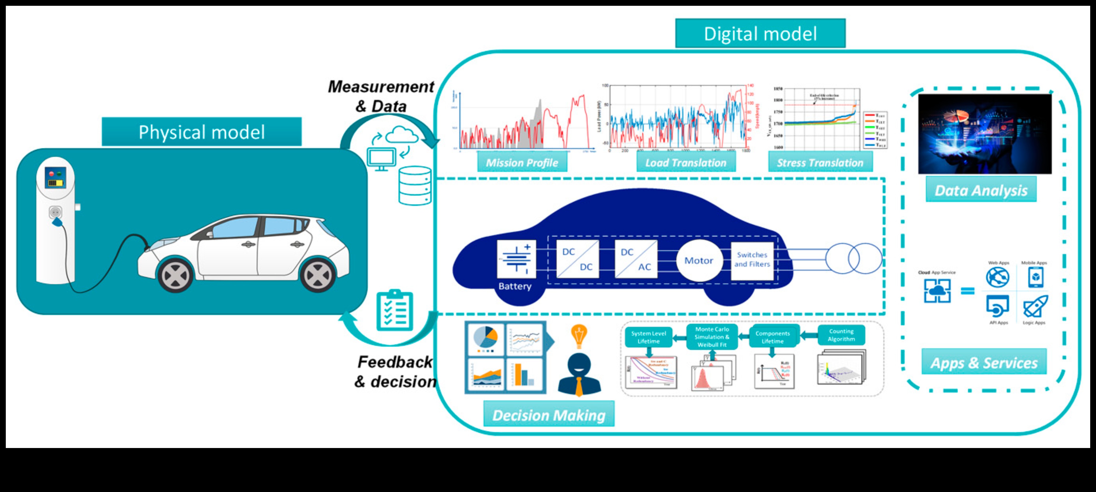 חידושי חיים היברידיים: העדכניים ביותר בטכנולוגיית רכב ירוק