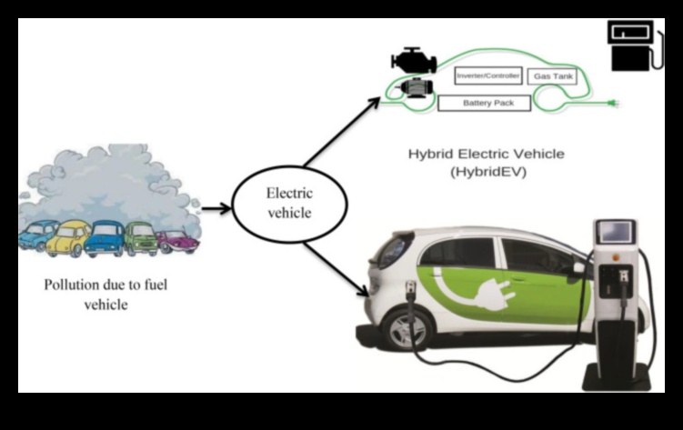 חידושי חיים היברידיים: העדכניים ביותר בטכנולוגיית רכב ירוק