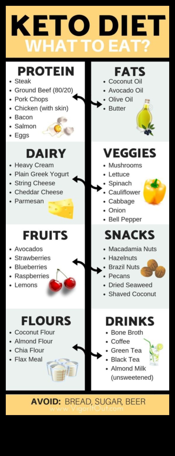 קטו ואכילה בת קיימא: פרספקטיבה הוליסטית