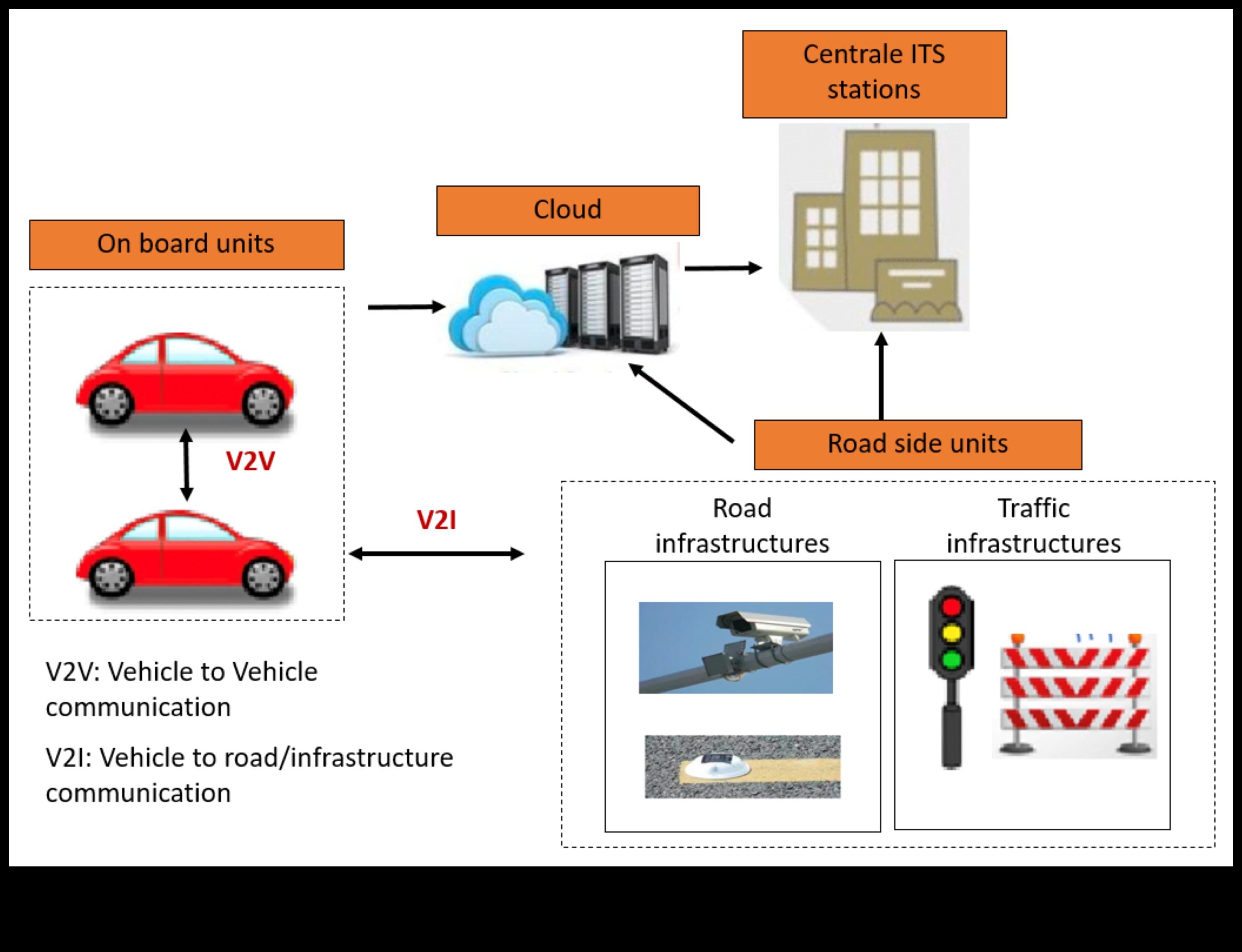 הרמוניה בכביש המהיר: הזרימה והחיבור בין נוסעים היברידיים