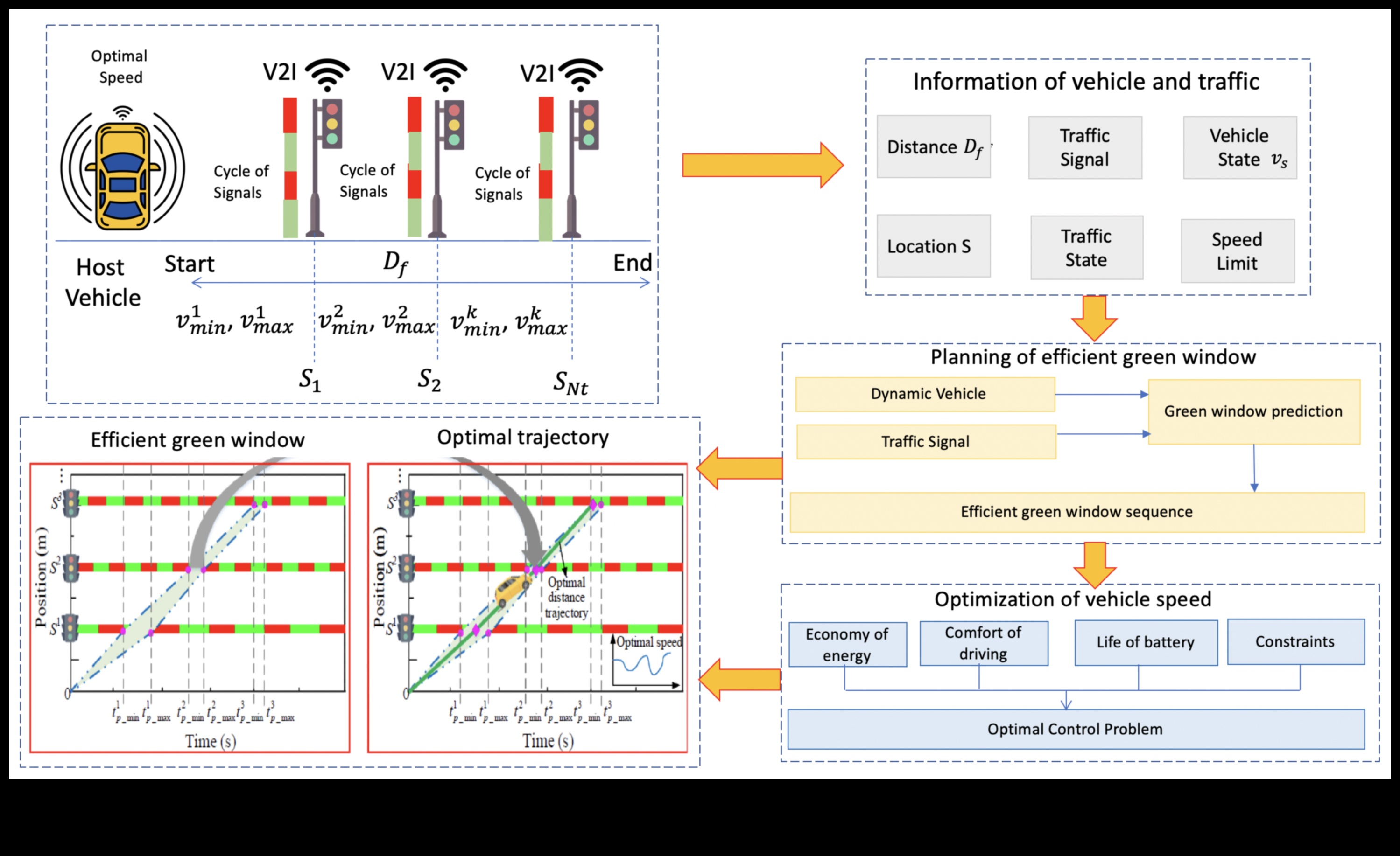 הרמוניה בכביש המהיר: הזרימה והחיבור בין נוסעים היברידיים