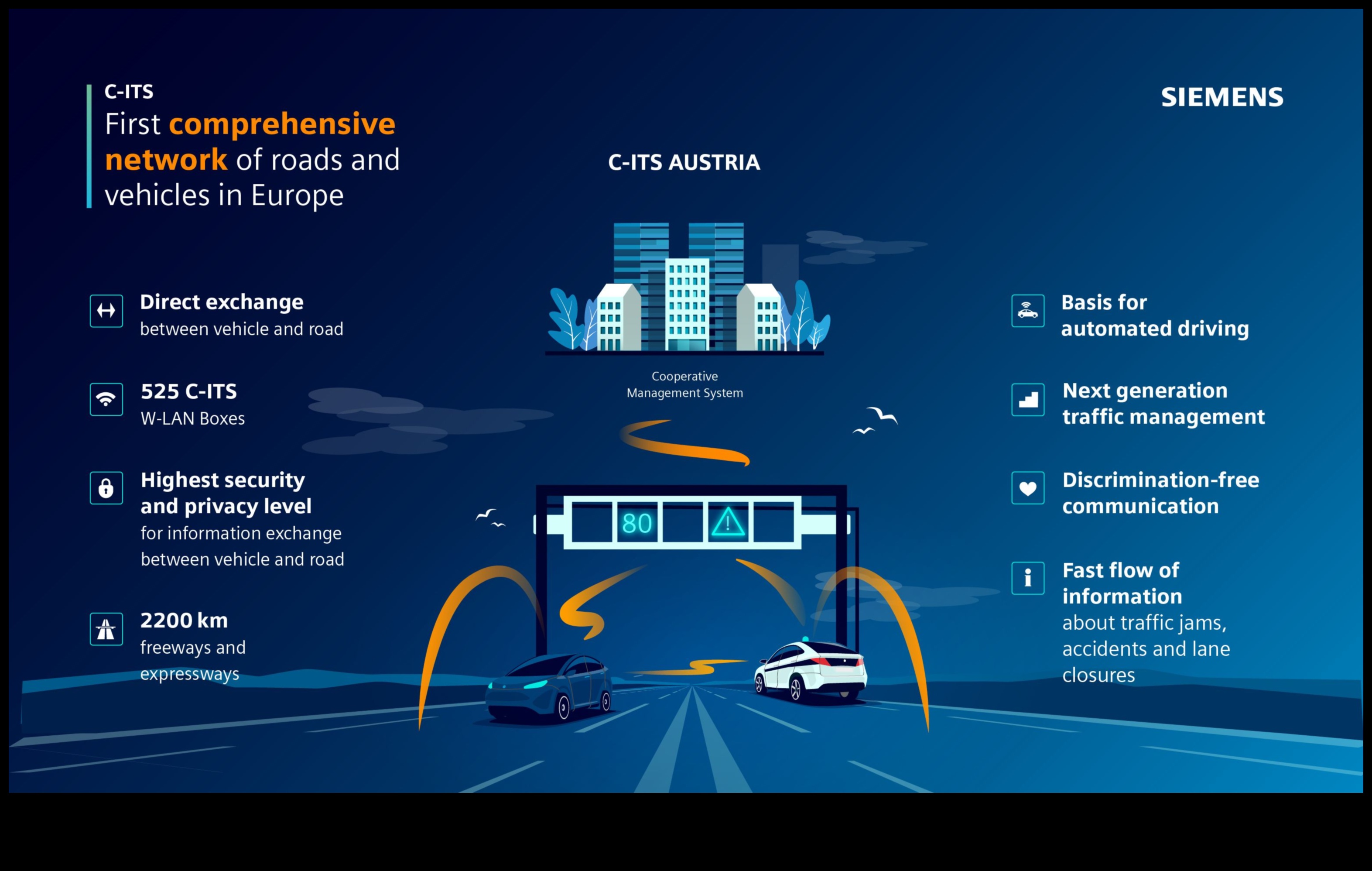 הרמוניה בכביש המהיר: הזרימה והחיבור בין נוסעים היברידיים
