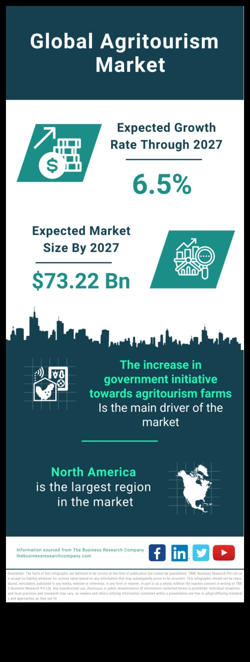 Globe Grains: טיפוח תובנות נסיעות