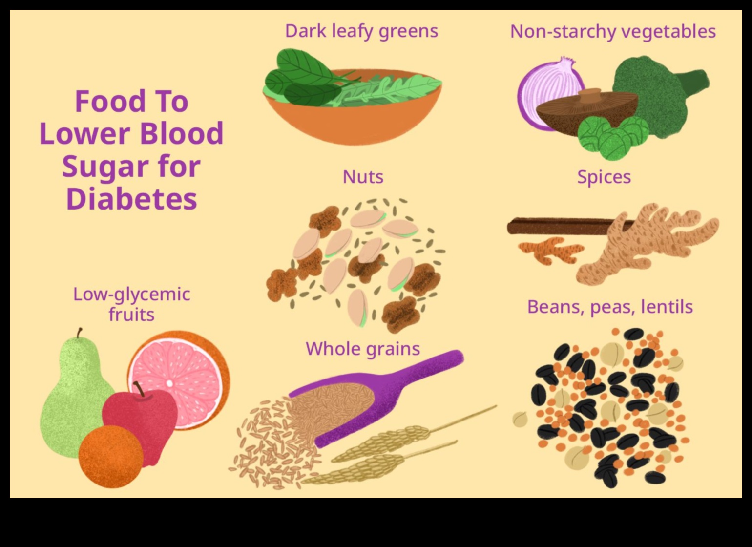 דיאטות דלות שומן וסוכרת: ניהול רמות הסוכר בדם
