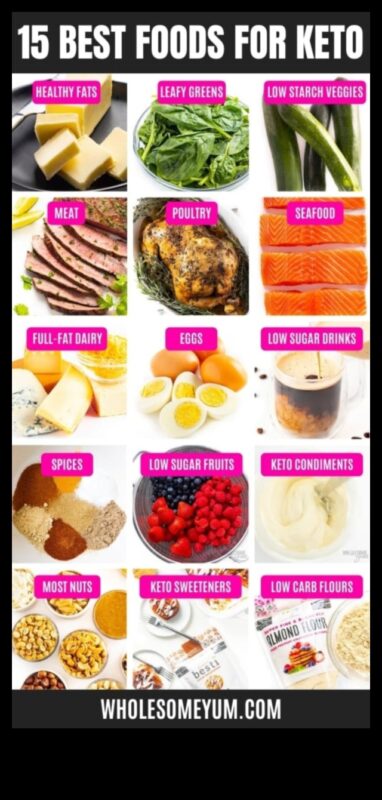 דיאטות דלות פחמימות ובריאות העצם: איזון צריכת רכיבים תזונתיים