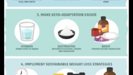 קטו ואכילה בת קיימא: פרספקטיבה הוליסטית