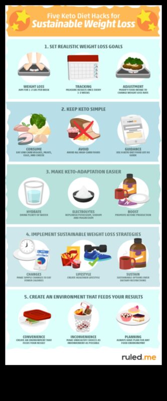 קטו ואכילה בת קיימא: פרספקטיבה הוליסטית