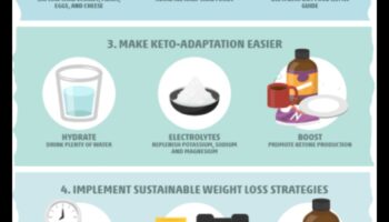 קטו ואכילה בת קיימא: פרספקטיבה הוליסטית