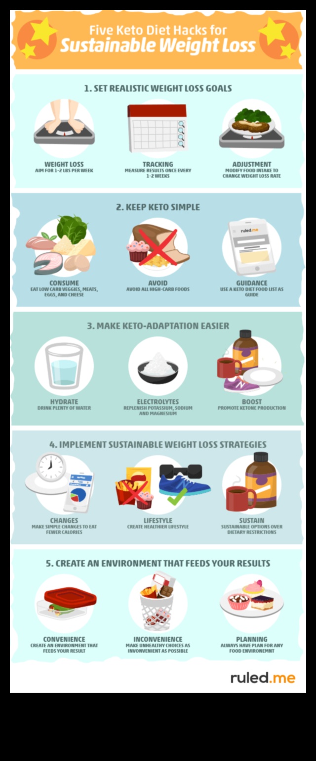 קטו ואכילה בת קיימא: פרספקטיבה הוליסטית