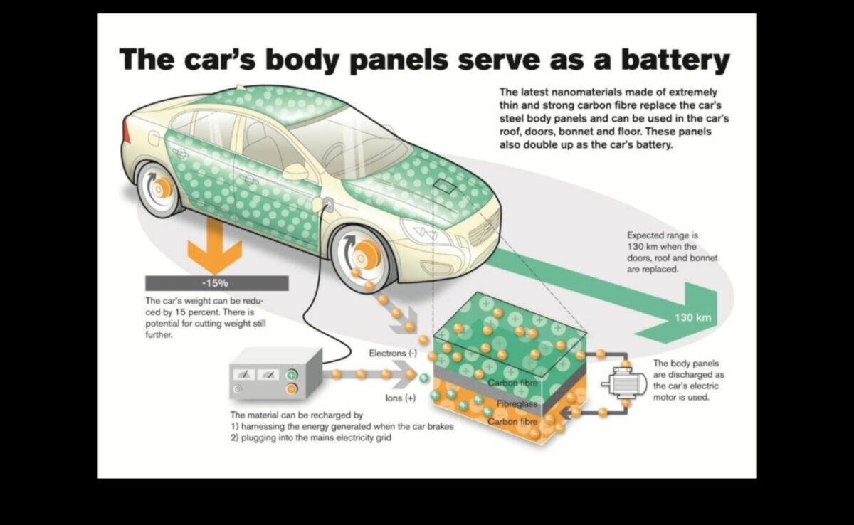 חידושי חיים היברידיים: העדכניים ביותר בטכנולוגיית רכב ירוק
