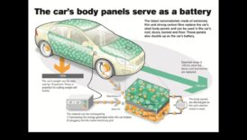 חידושי חיים היברידיים: העדכניים ביותר בטכנולוגיית רכב ירוק