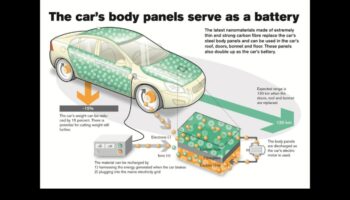 חידושי חיים היברידיים: העדכניים ביותר בטכנולוגיית רכב ירוק
