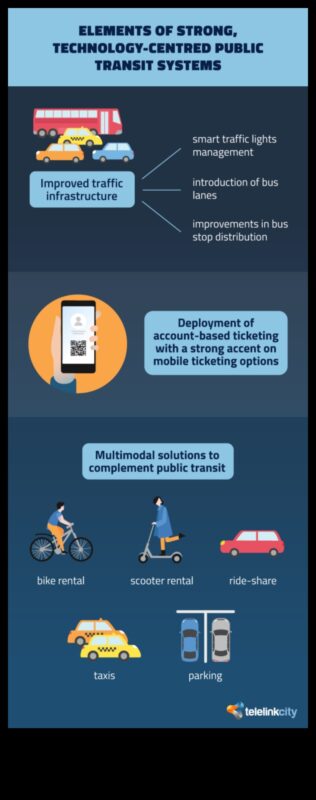 מגמות תחבורה ציבורית: החידושים האחרונים בתחבורה הציבורית