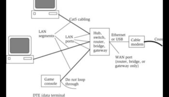 צרכי רשת משרדית: אלקטרוניקה לקישוריות אמינה וחזקה