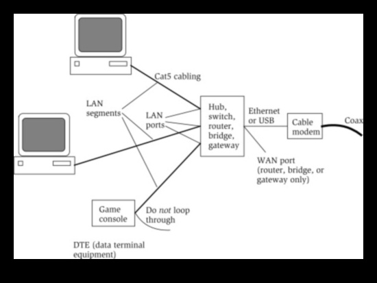 צרכי רשת משרדית: אלקטרוניקה לקישוריות אמינה וחזקה
