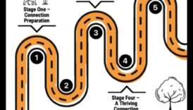 קשרים כלבים: בניית מערכות יחסים חיוביות עם כלבים אחרים